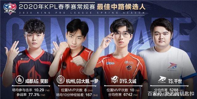 比賽壓力
