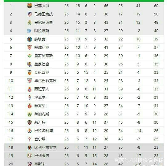 未来的比赛